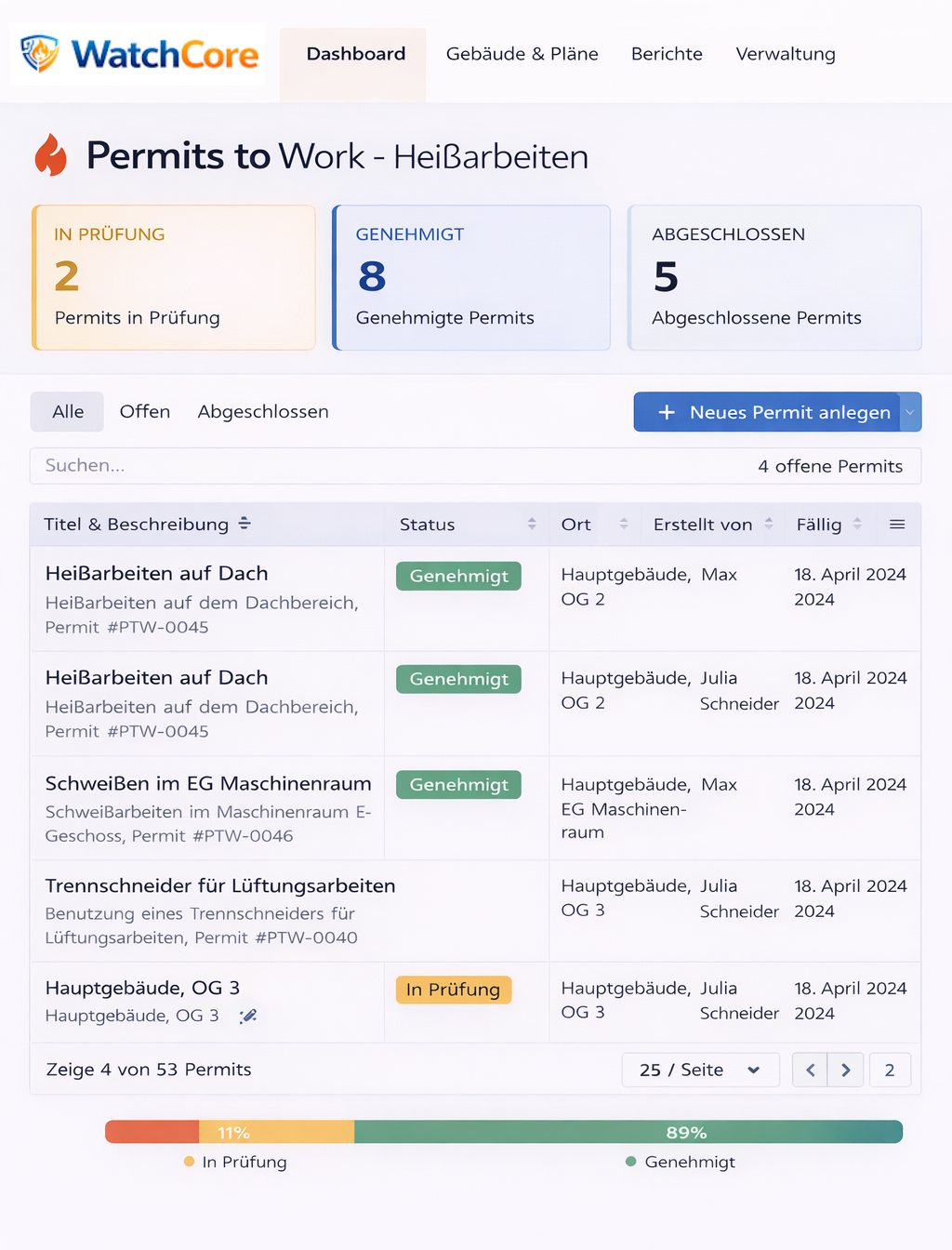 Permit to Work – Screenshot